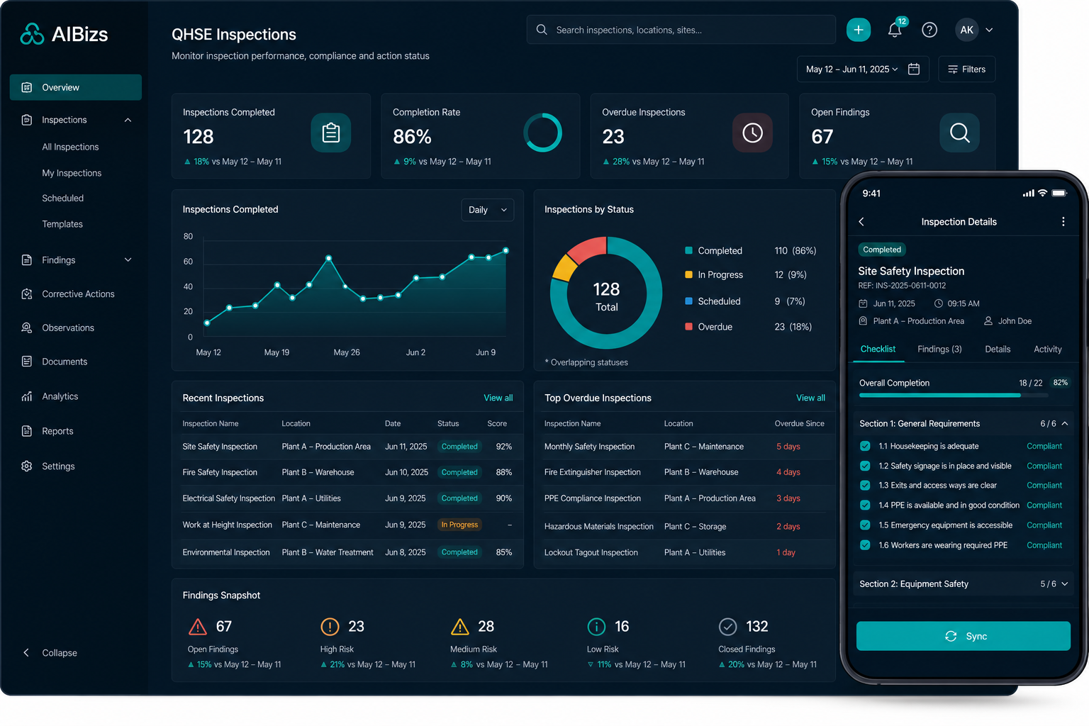 Inspection dashboard