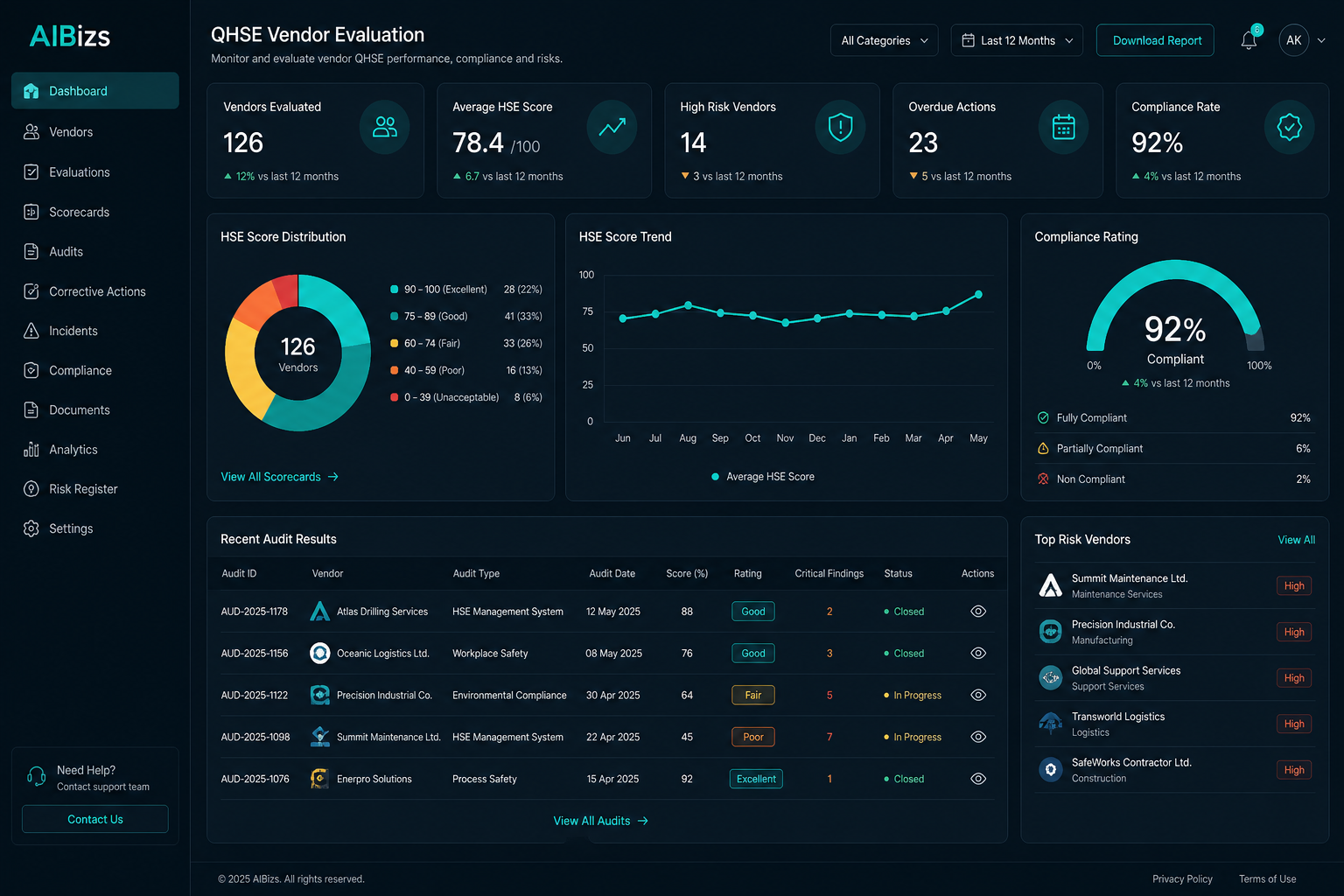 AIBizs QHSE vendor evaluation dashboard