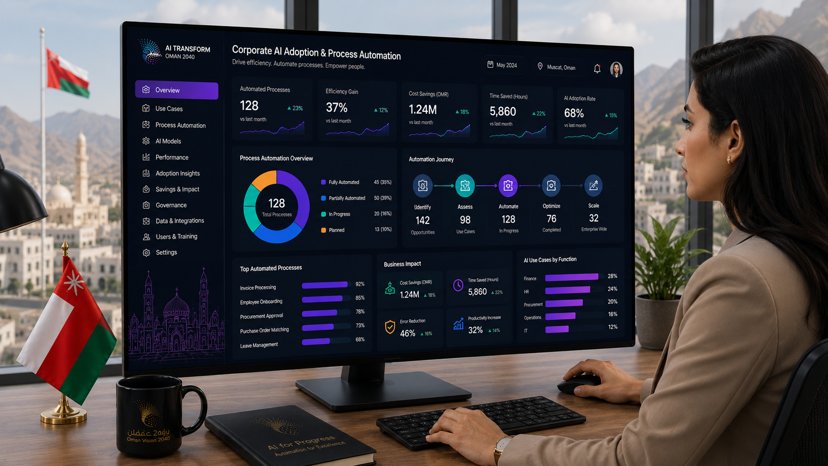 Corporate AI adoption dashboard