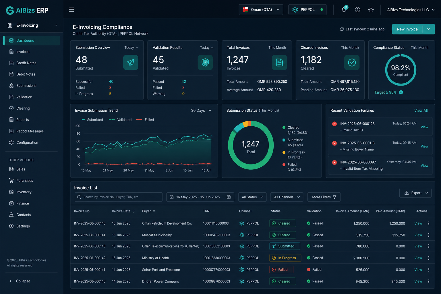 E-invoicing compliance and submission dashboard