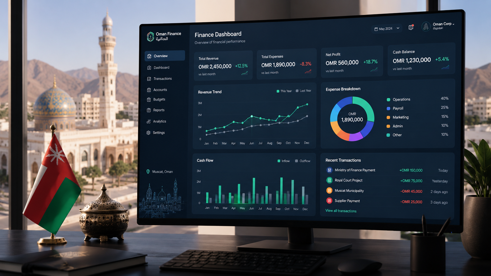 Financial journals and dimension posting