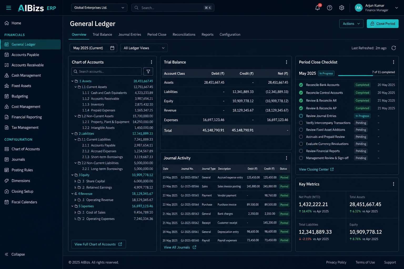 Period close and audit controls
