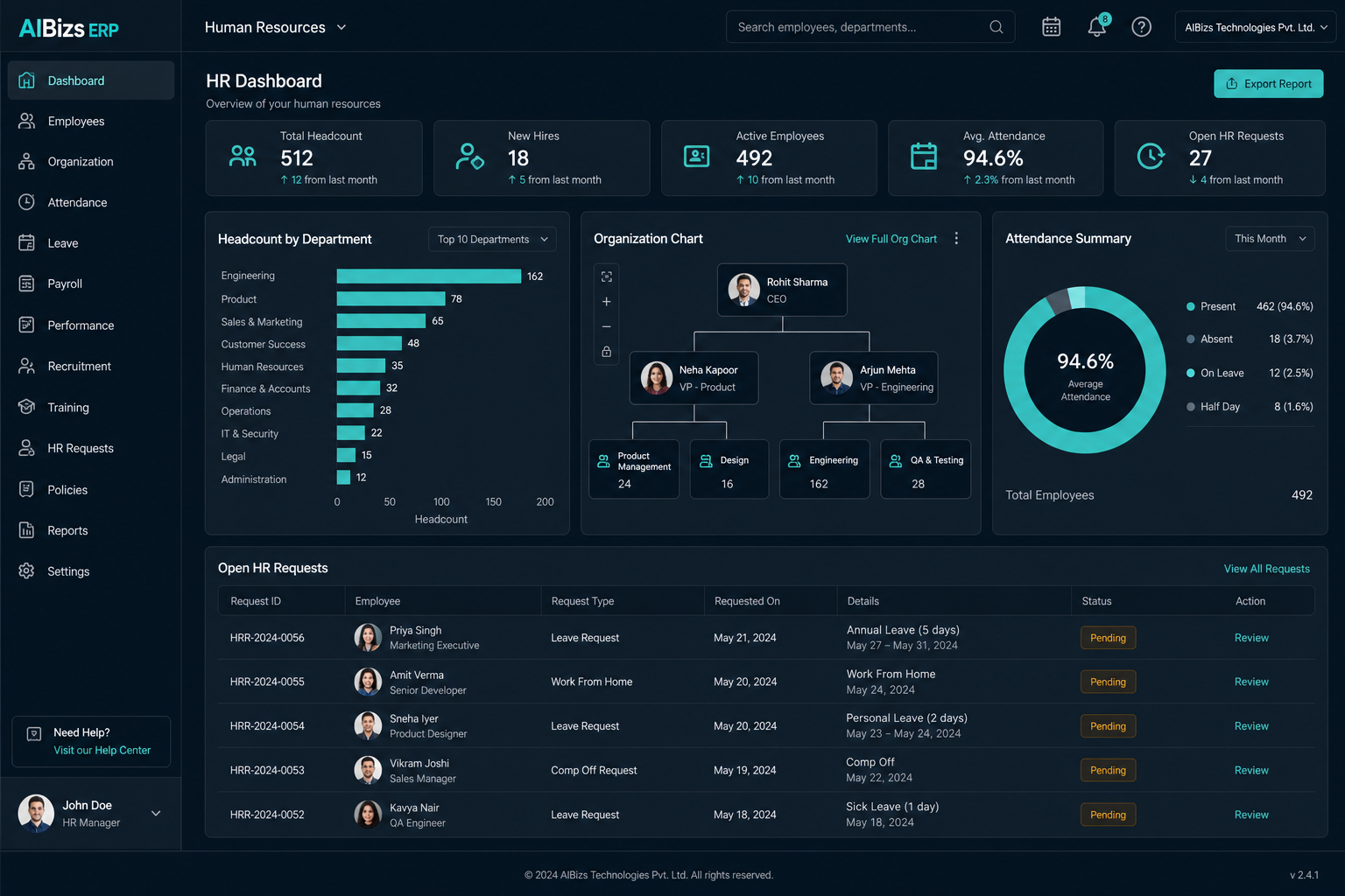 Human resource management employee dashboard