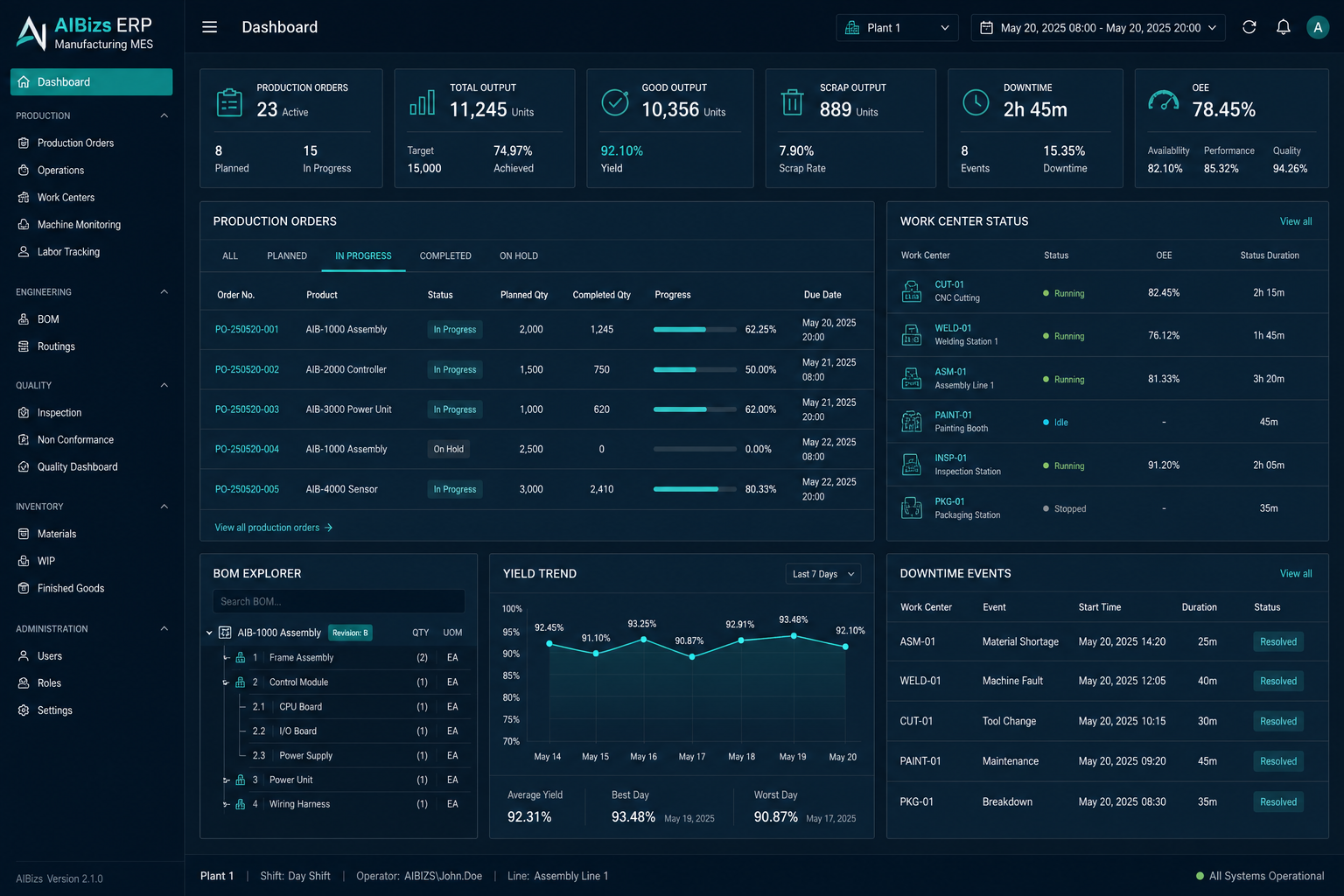 Manufacturing execution and completions