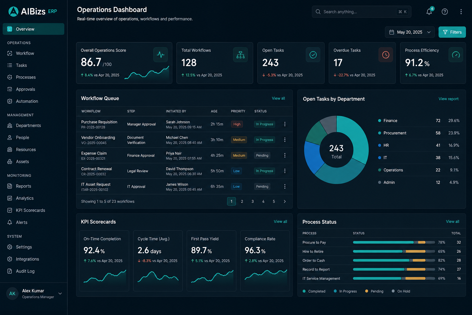 Process execution and work queues
