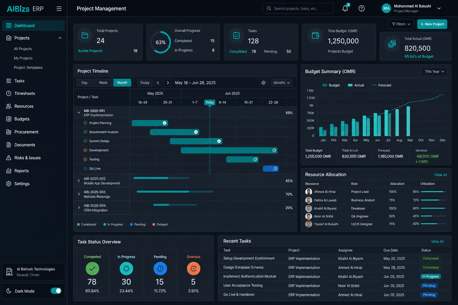Project resource and schedule control