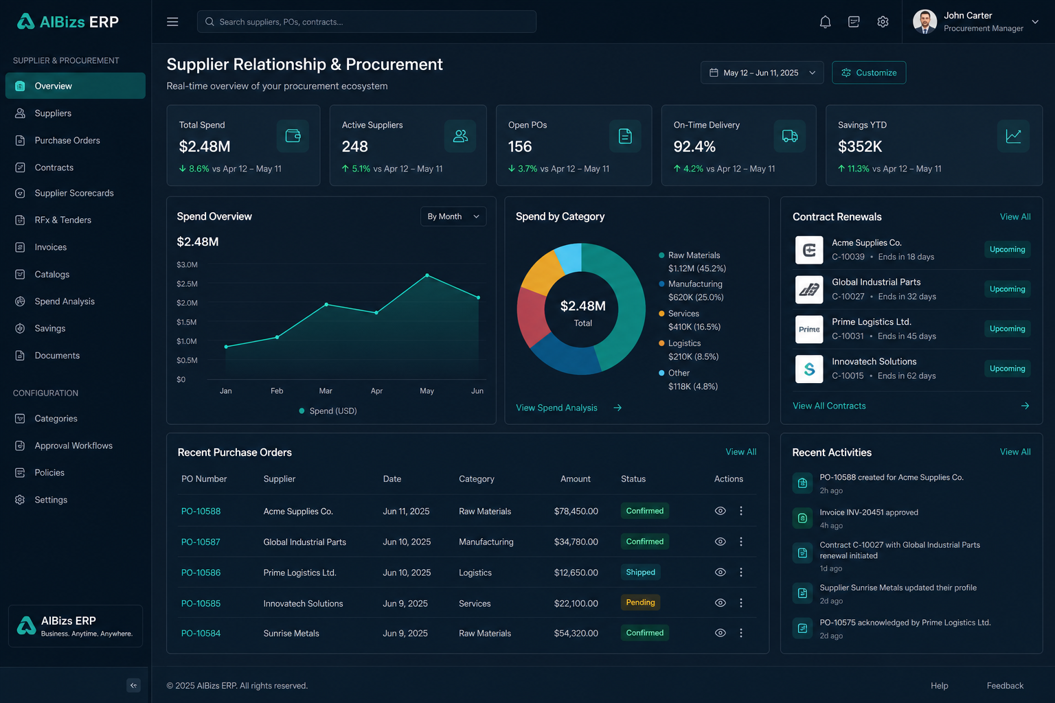 Procurement requisitions and purchase orders