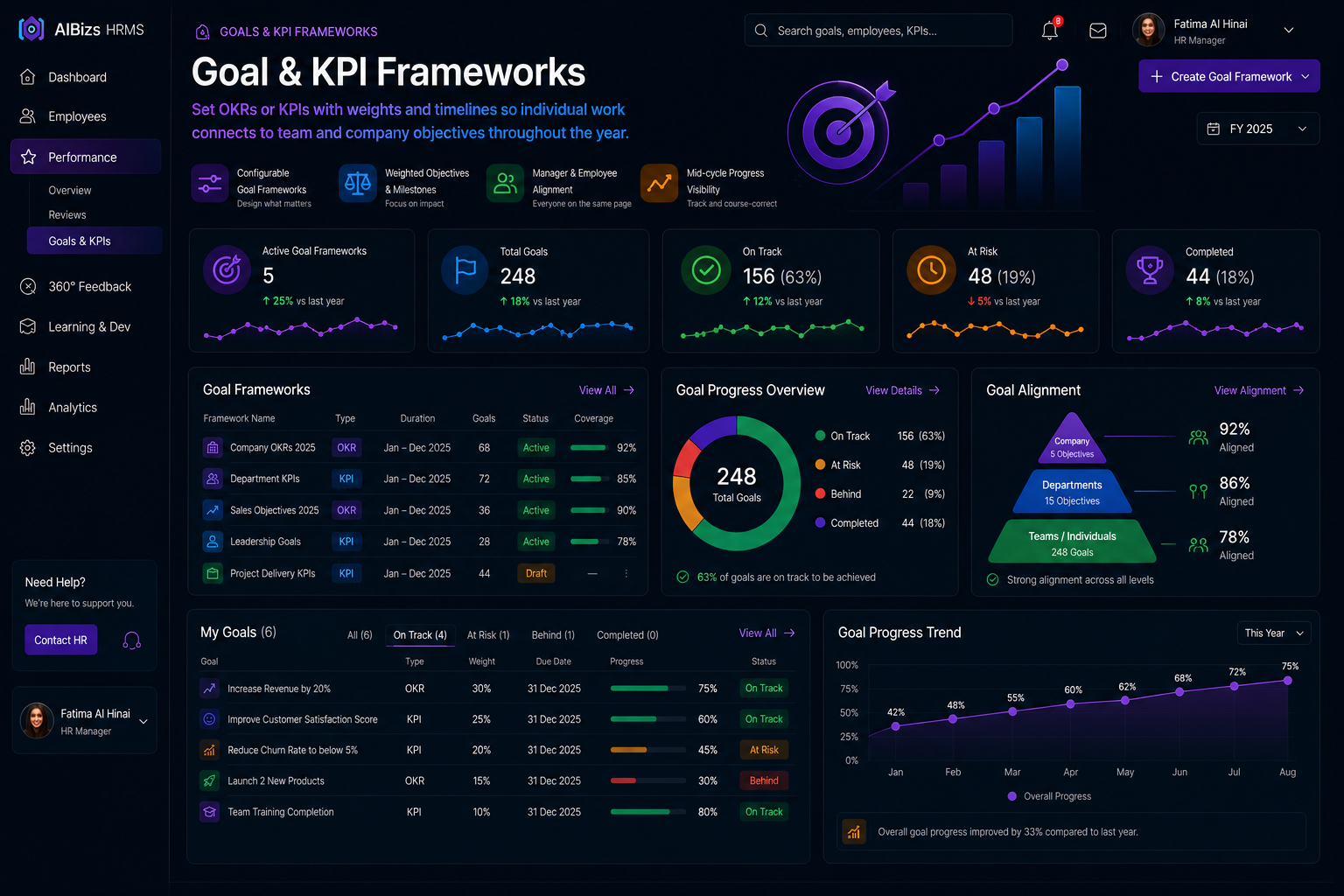 Goals and KPI tracking dashboard