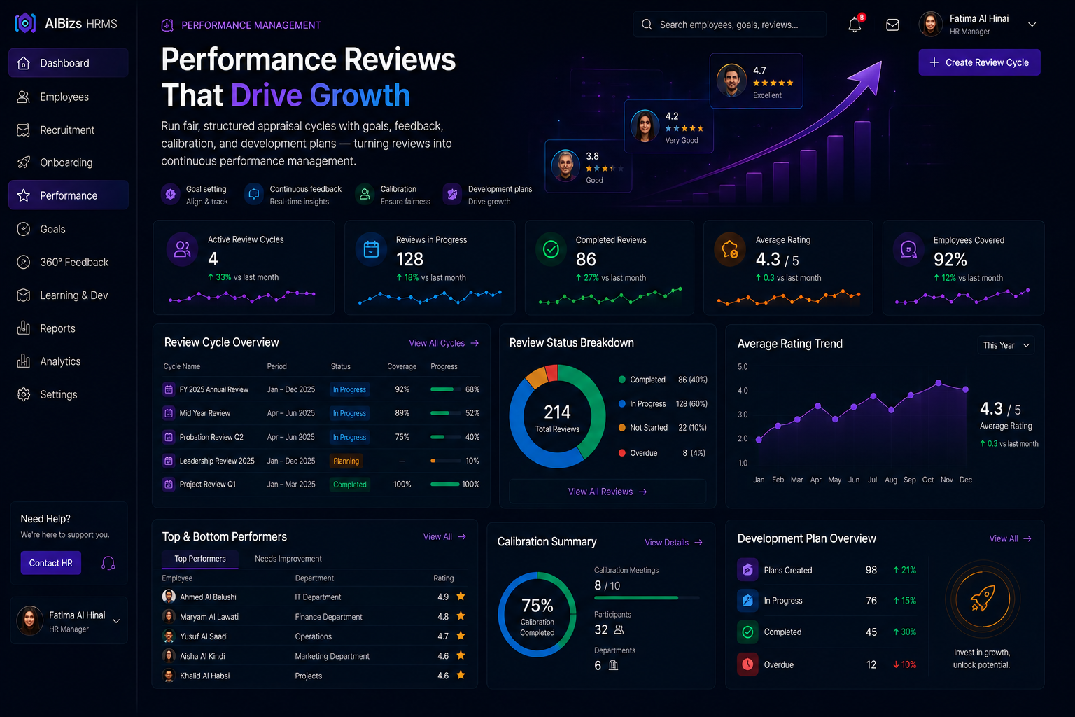 Performance appraisal cycle dashboard