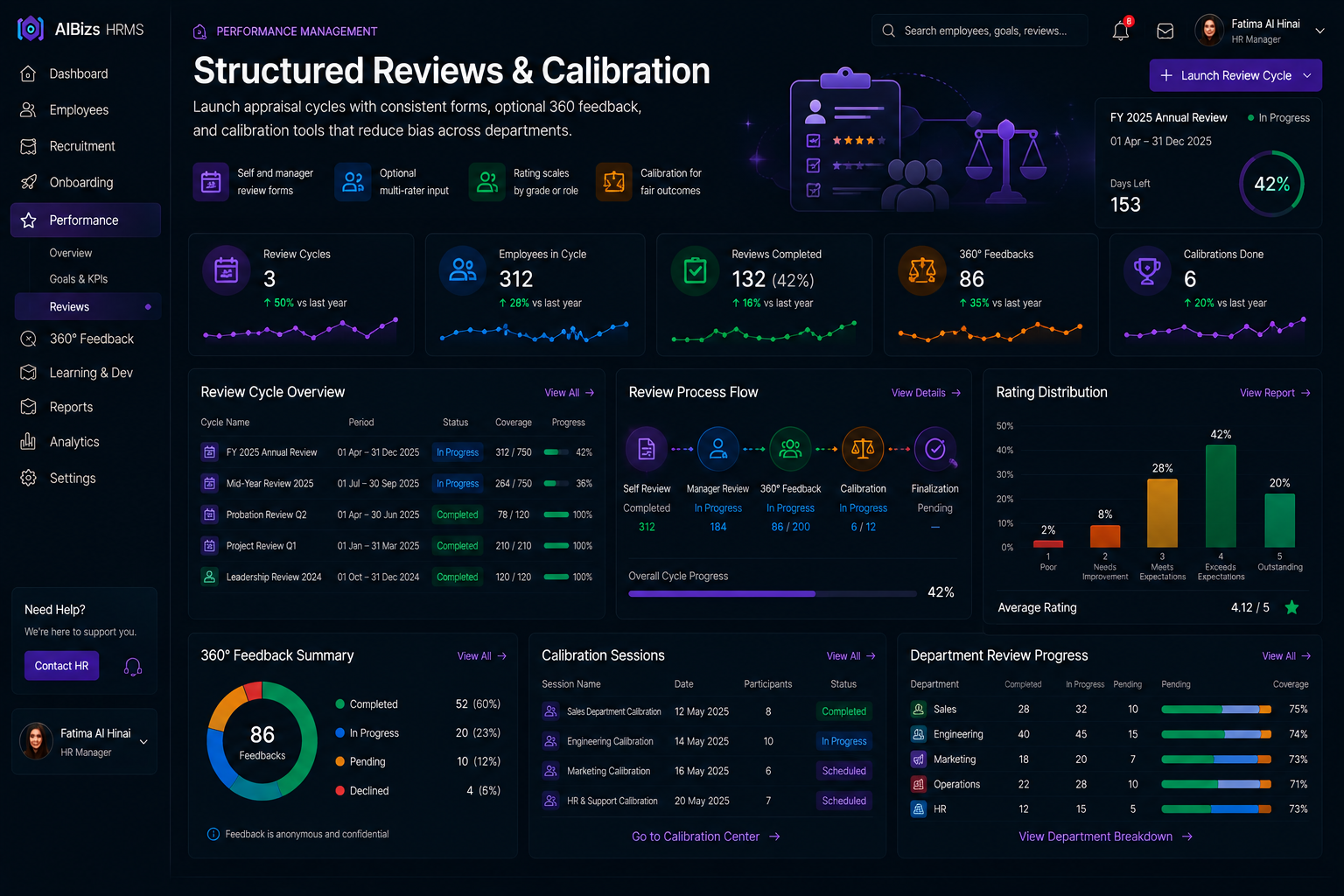Performance reviews and calibration