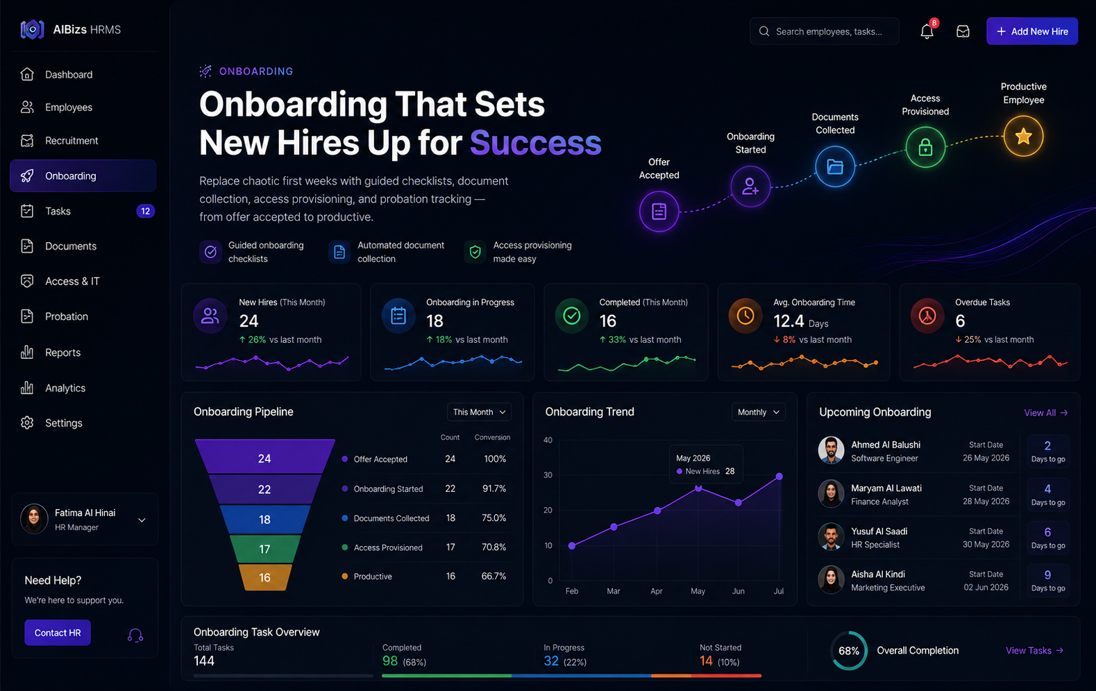 Onboarding journey