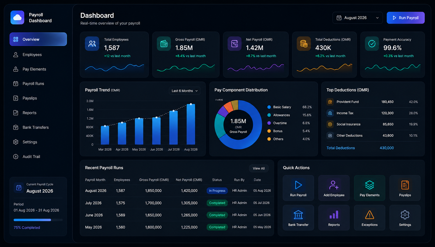 Payroll compliance and audit controls