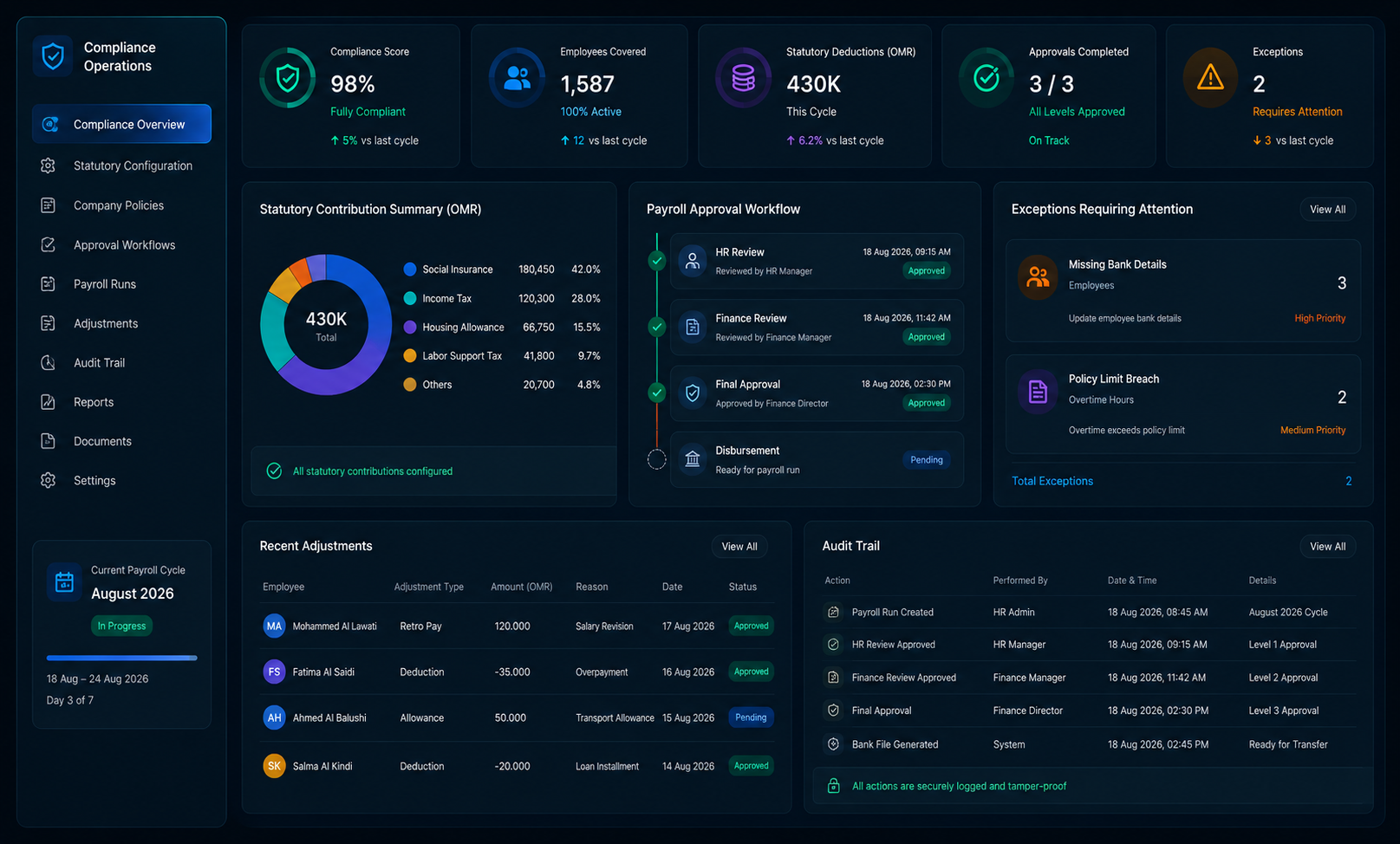 Integrated HR and payroll data sync