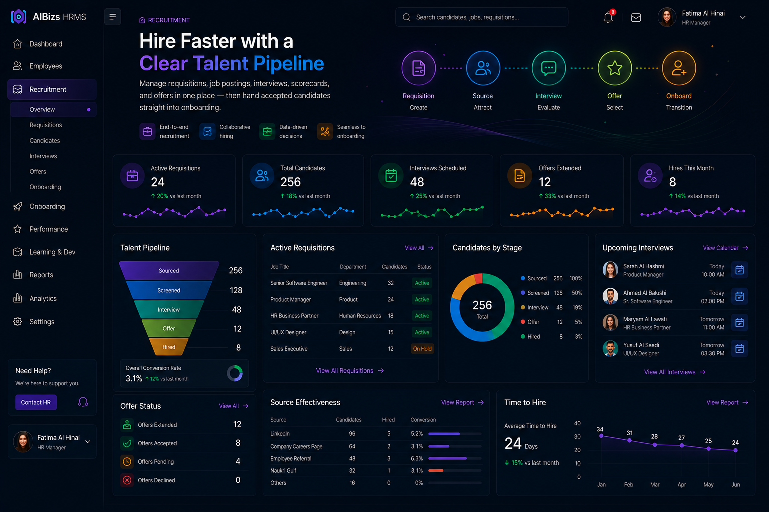 Recruitment talent pipeline dashboard