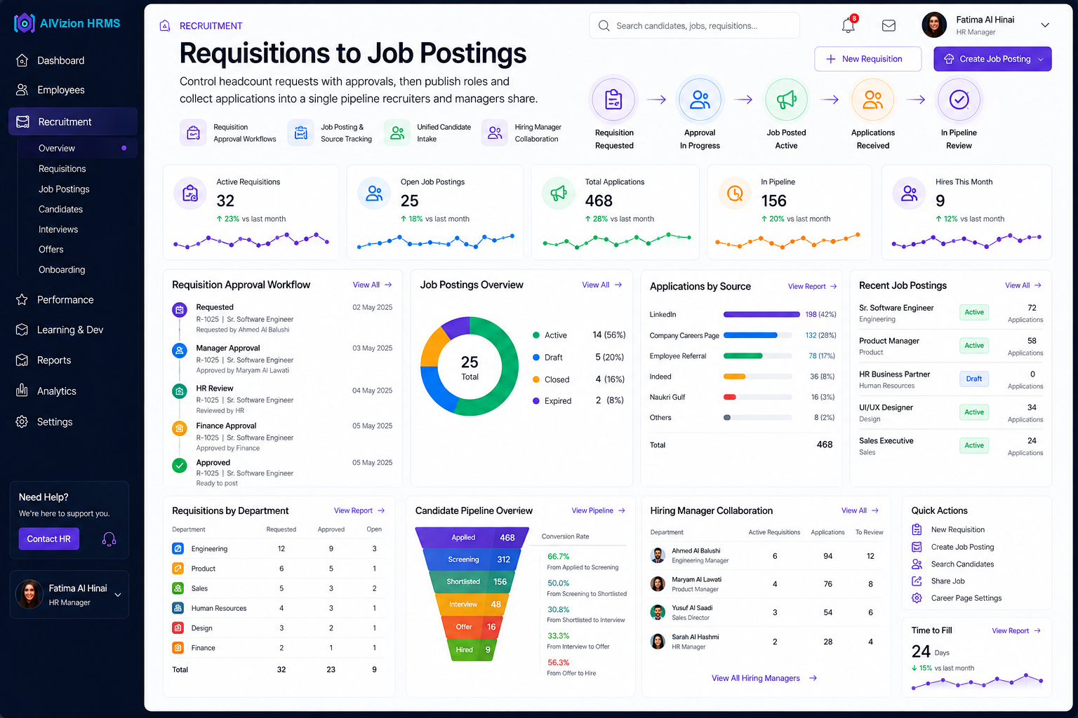 Offer management and onboarding handoff