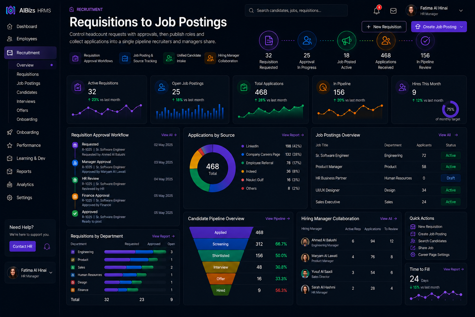 Job requisitions and headcount approvals
